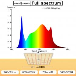 Spider Farmer Quantum Board SF4000, LED kweeklamp